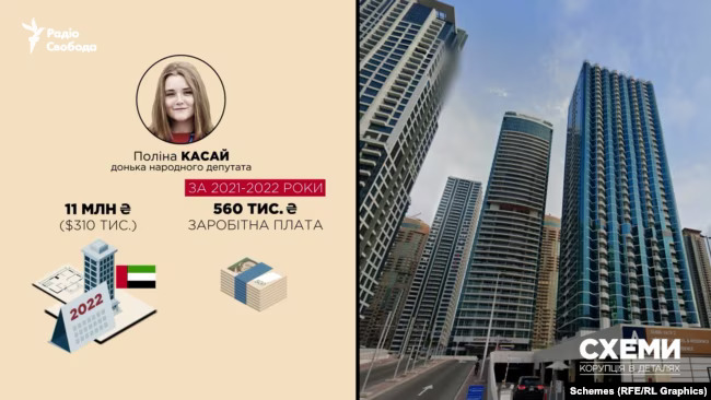 Родичі нардепа Геннадія Касая придбали елітну нерухомість у Дубаї за мільйон доларів на фоні скандалу з військовими поставками