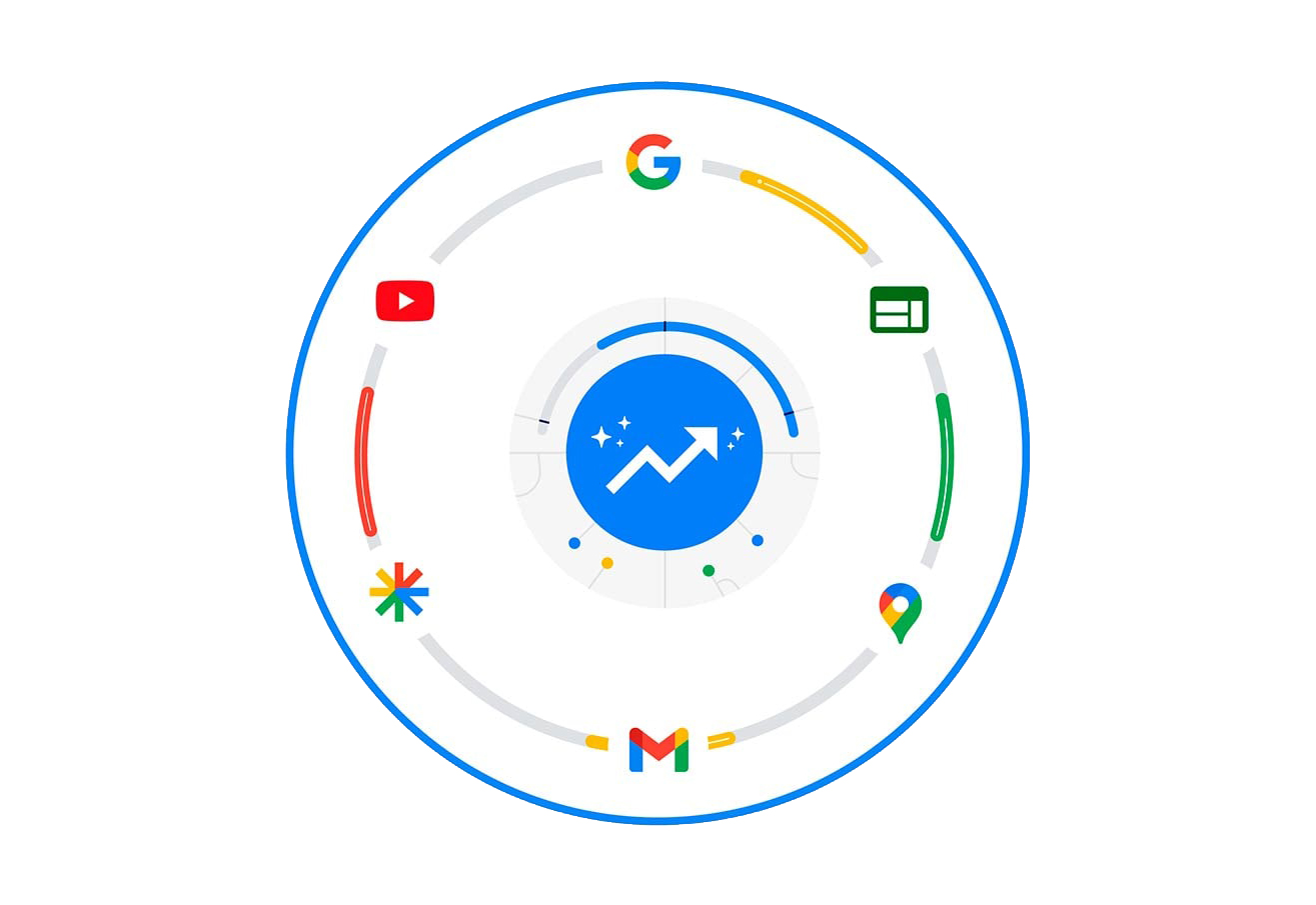 Сервис Google Performance Max
