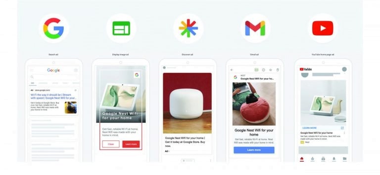 Форматы рекламы в кампаниях PMax