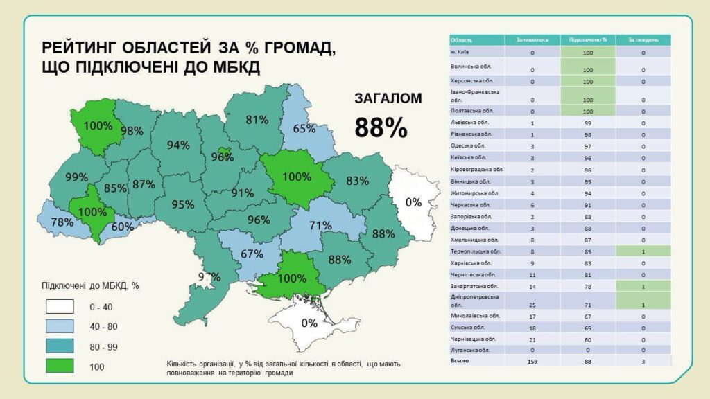 Прикарпаття активізує впровадження Містобудівного кадастру: громади наповнюють систему документами та геоданими