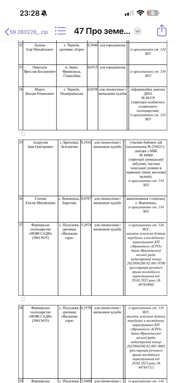 докумнт з сесії 